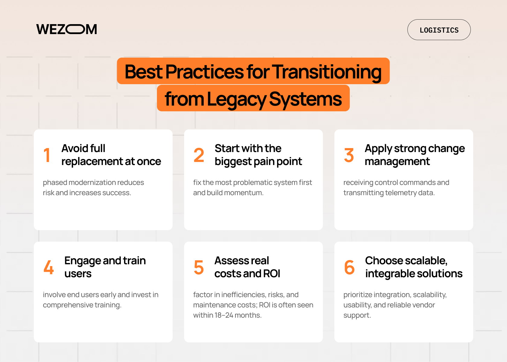 Best practices for modernising legacy systems logistics, including phased replacement, change management, ROI assessment, and digital logistics solutions